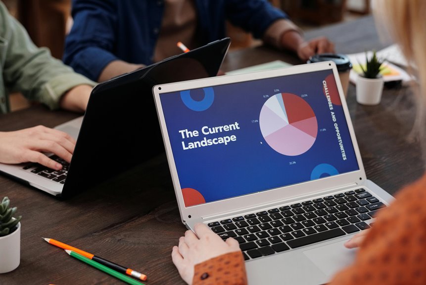 business landscape premium report